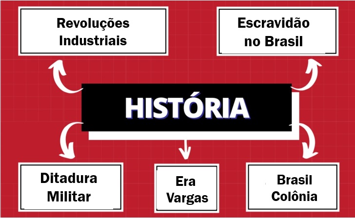 imagem: Mapa mental: conheça esse método de estudo para o Enem